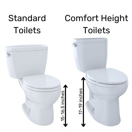 Chair Height vs Comfort Height Toilets: Is there a Difference? 1